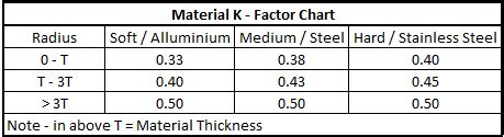 standard k factor for sheet metal|k factor for stainless steel.